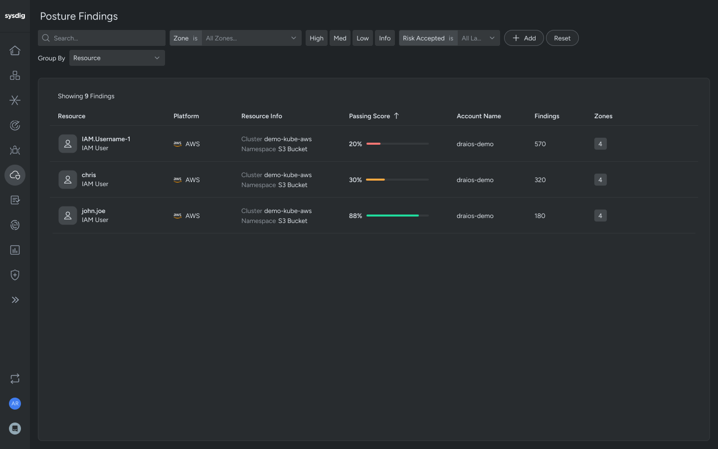 Reduce Posture Risks