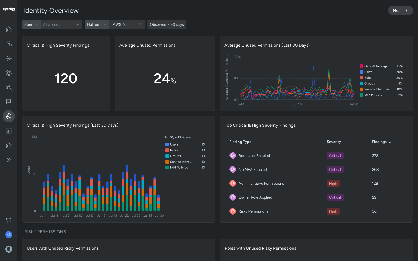 Manage Permissions and Entitlements
