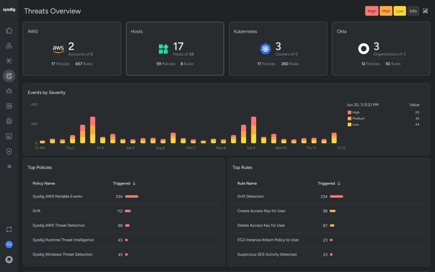 Stop Attacks in Real Time