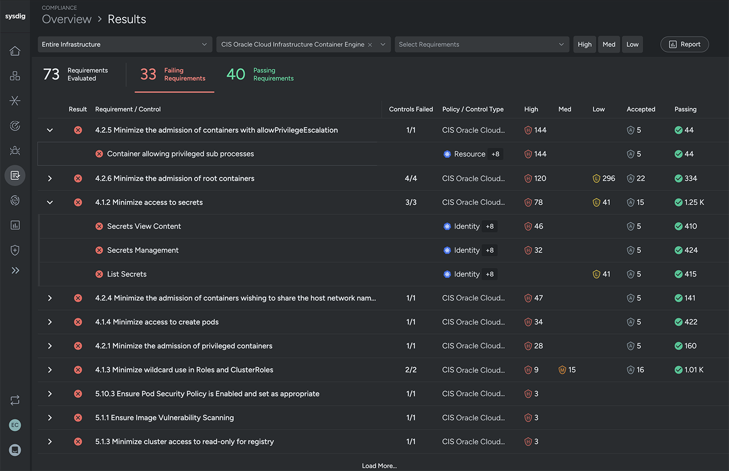 Manage posture and compliance