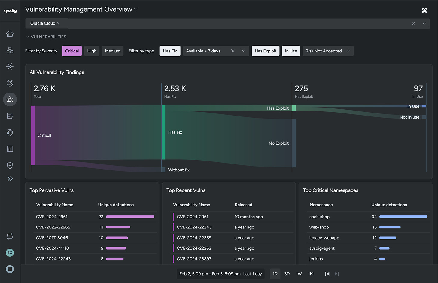 Identify and prioritize vulnerabilities