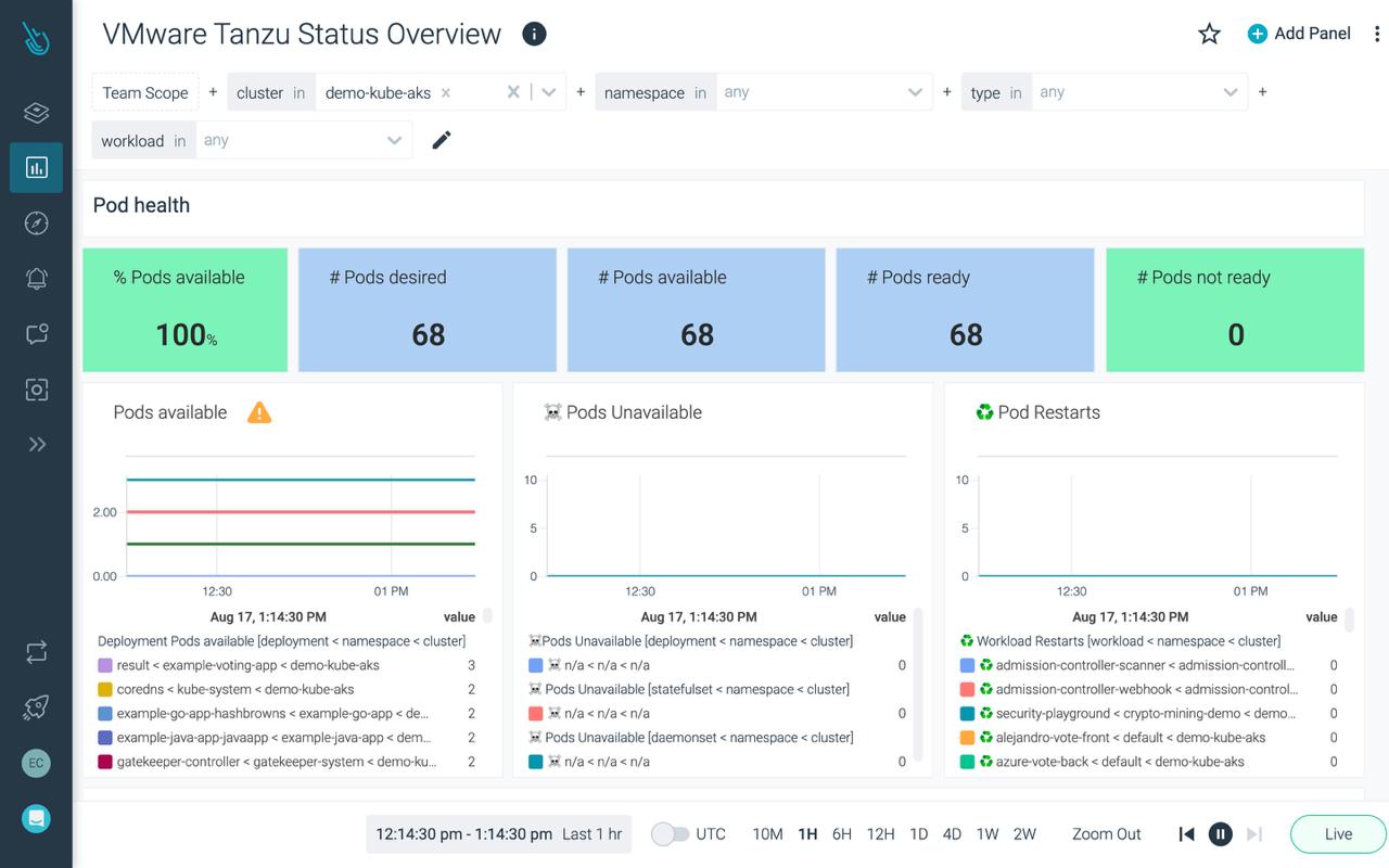 Maximize performance and availability