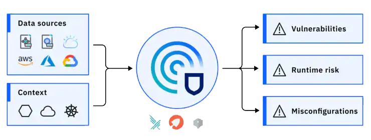 ワークロードの保護