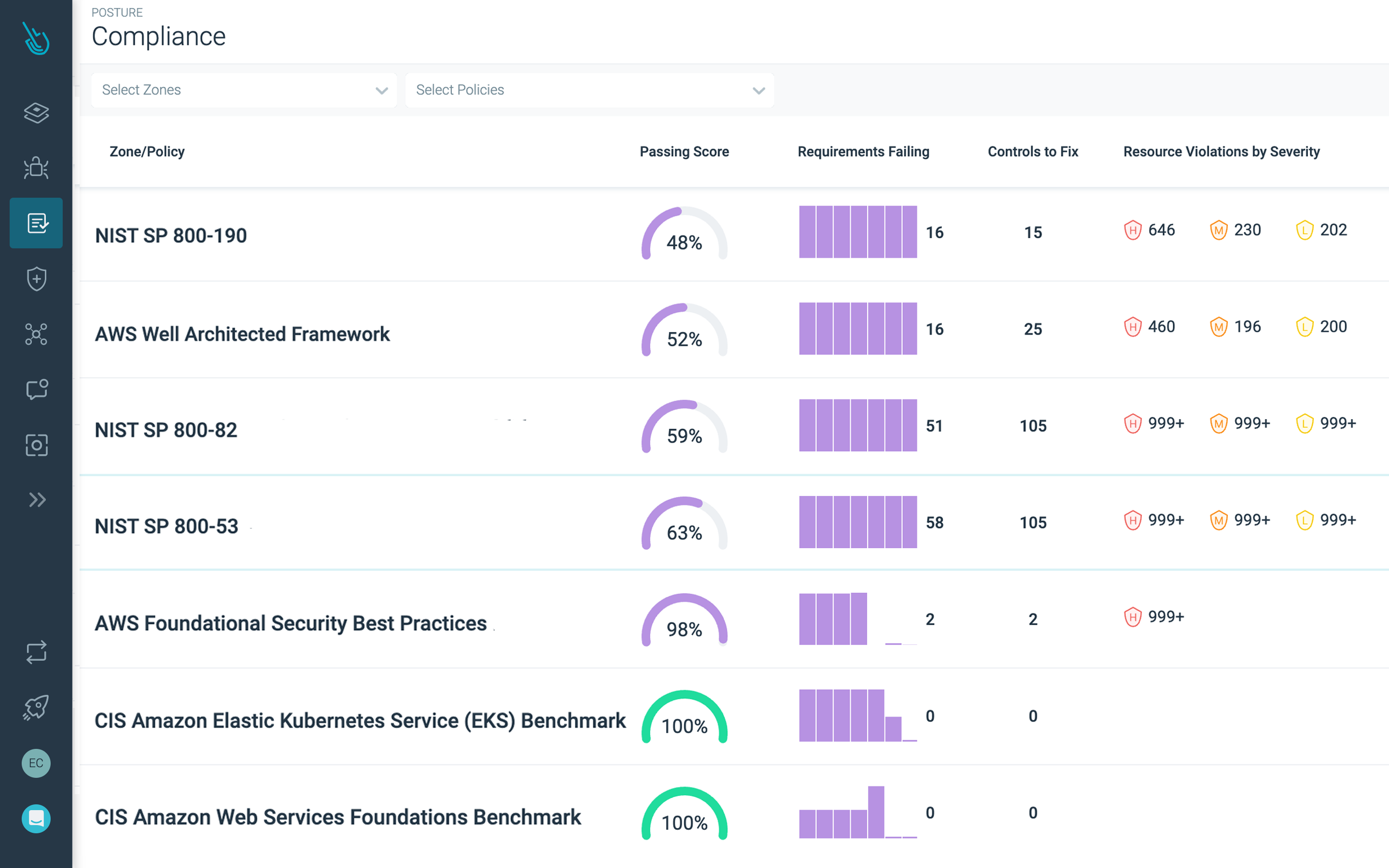 ポスチャーのリスク低減