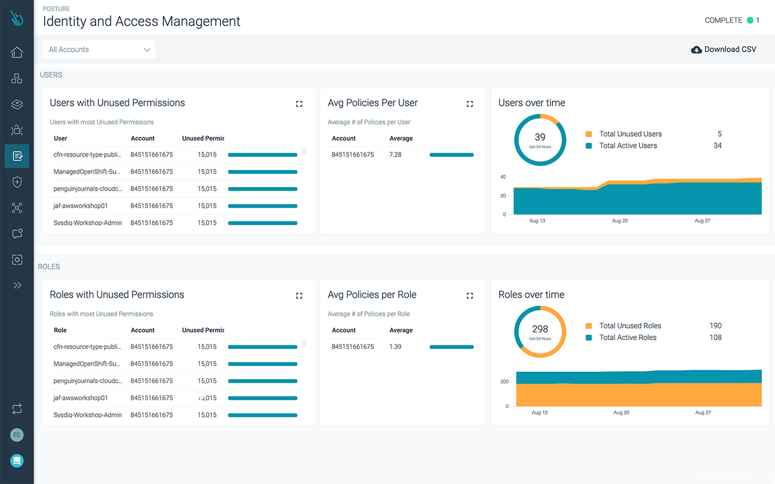 権限とエンタイトルメント管理
