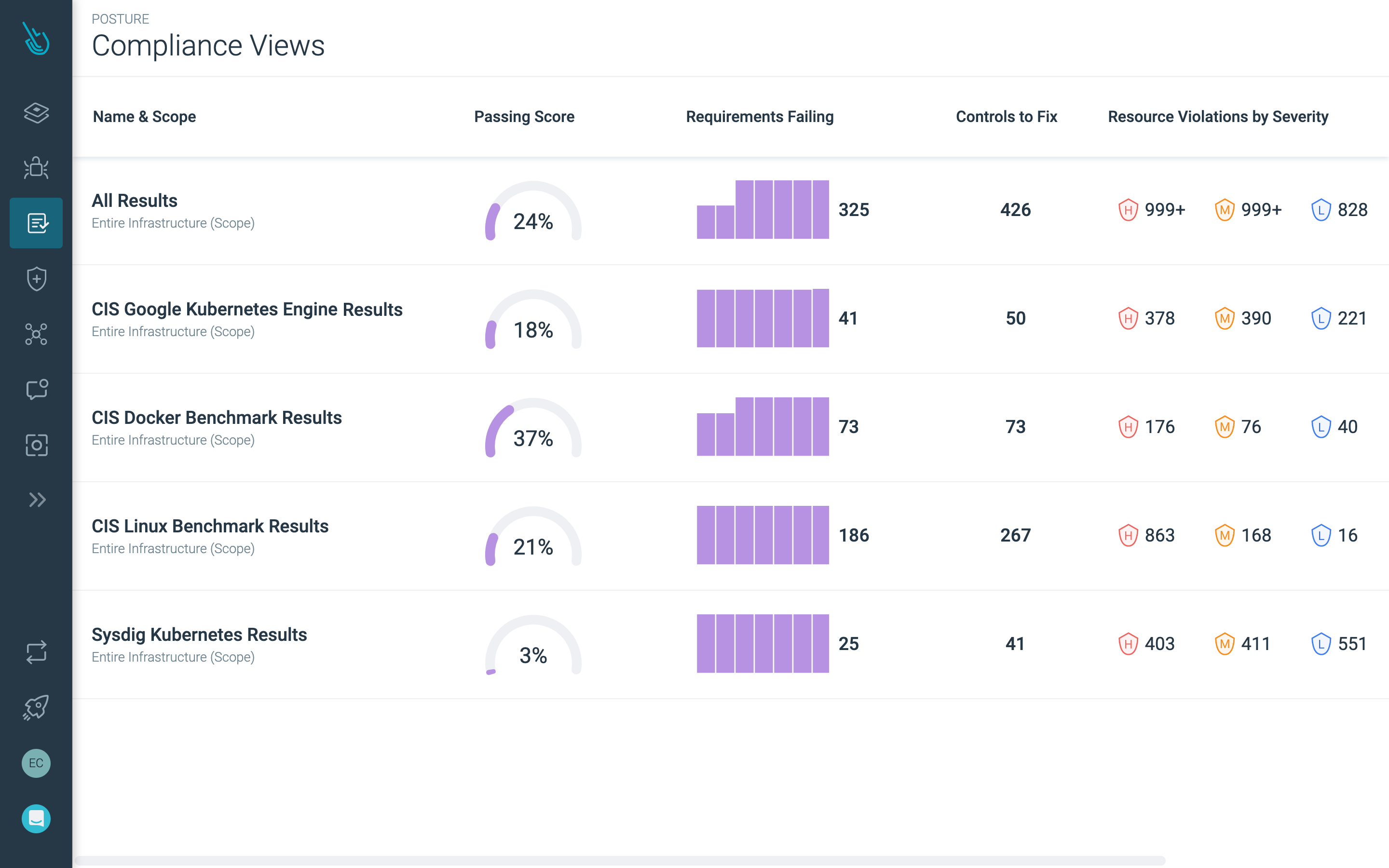 クラウド設定とコンプライアンスを継続的に検証