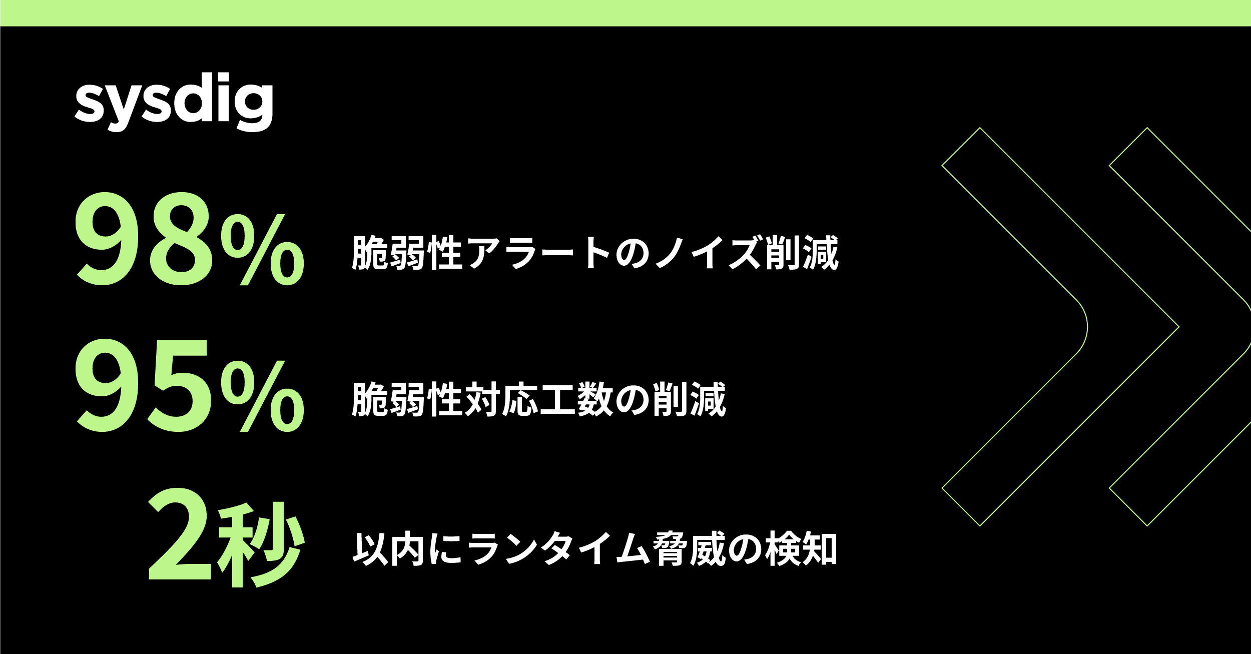 SREのアラート疲れを終わらせる：Critical脆弱性50件から本当に直すべきリスクを特定する方法