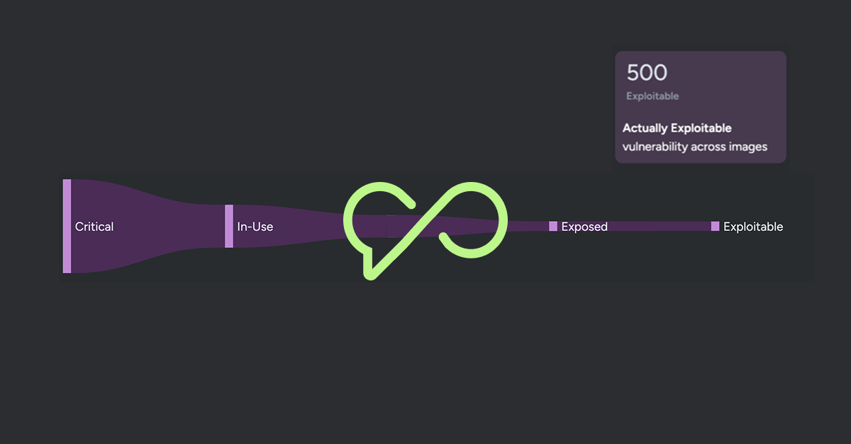From triage to action: How Sysdig’s agentic cloud security platform slashes noise and accelerates remediation