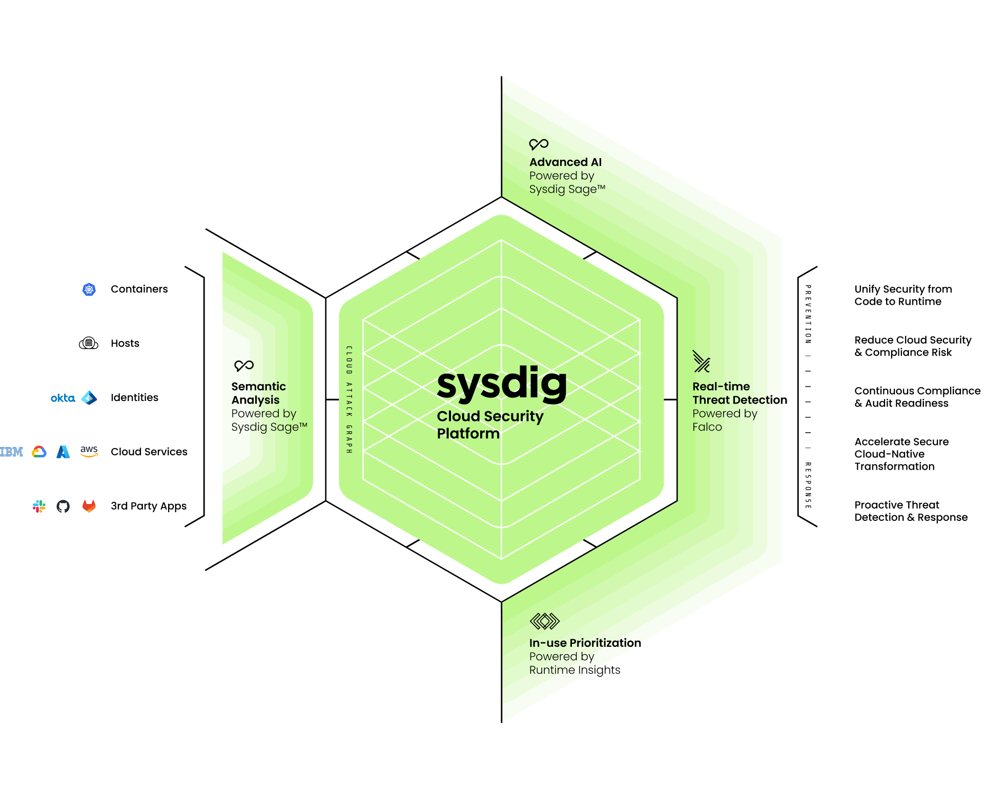 Connecting runtime to source: Sysdig and Semgrep integration