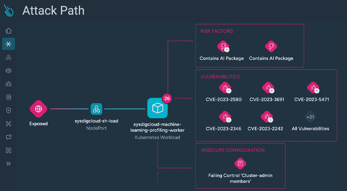 Accelerating AI Adoption: AI Workload Security for CNAPP