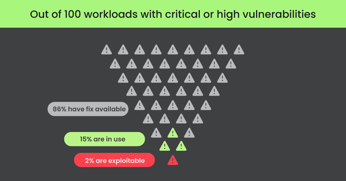 Next-Gen Container Security: Why Cloud Context Matters