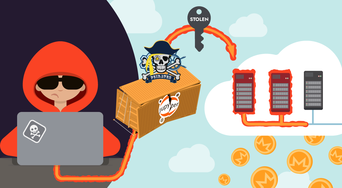 SCARLETEEL 2.0: Fargate, Kubernetes, and Crypto