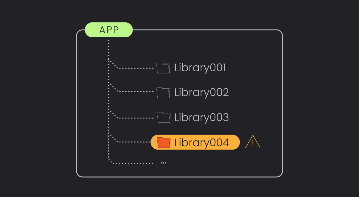 The Power of Library-Based Vulnerability Detection