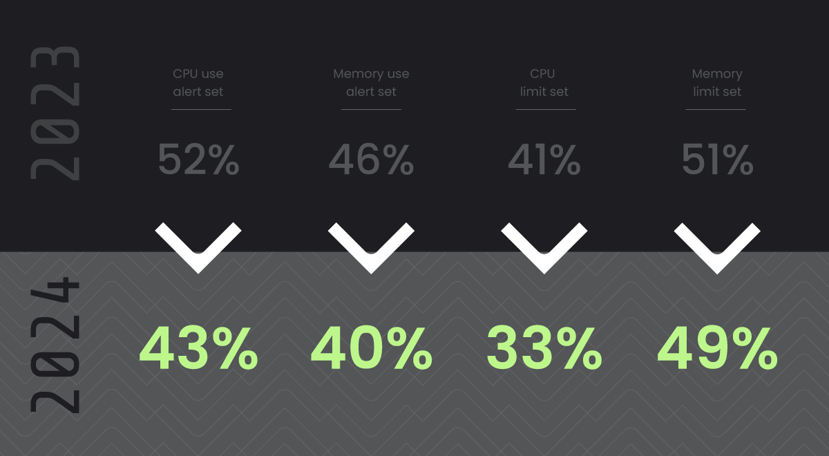Resource Constraints in Kubernetes and Security