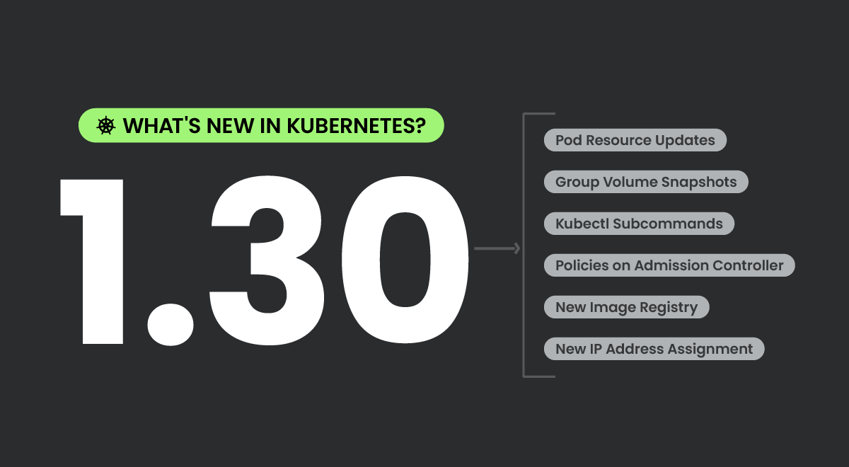 What’s New in Kubernetes 1.30?