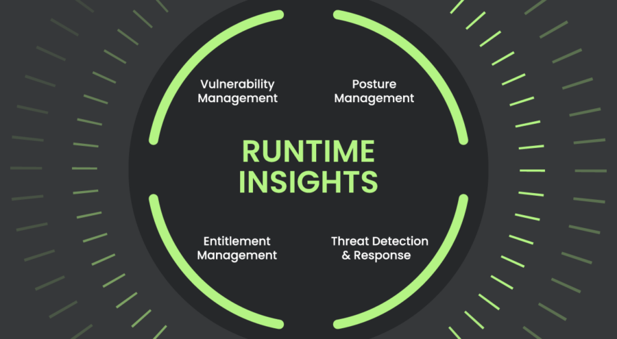 Why Runtime Security Should be a Top Priority for CISOs
