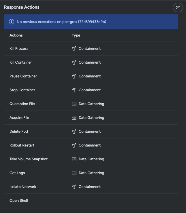 Targeted response actions like stopping a container or deleting a Kubernetes pod limit the impact of a security incident