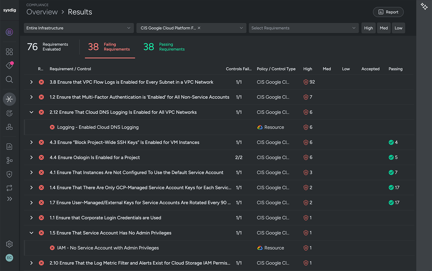 Continuously validate cloud configurations and compliance