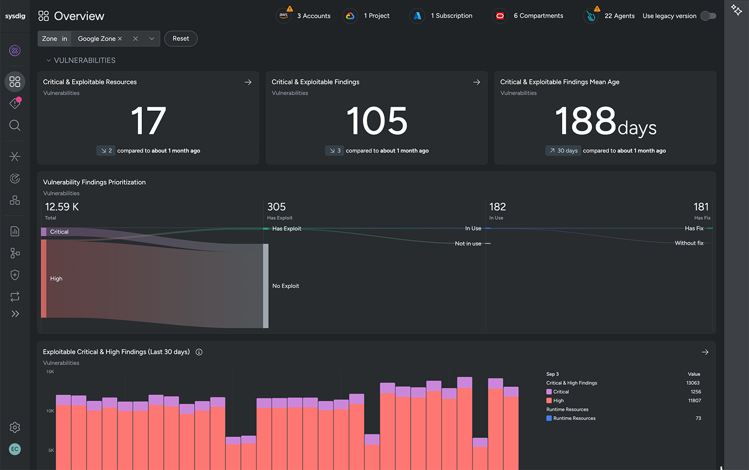 Find and prioritize vulnerabilities