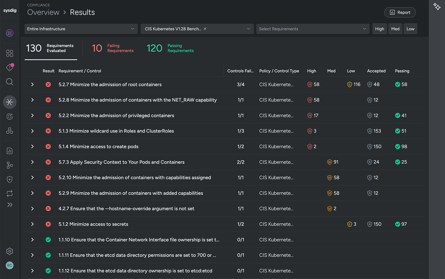 Continuously validate configurations and compliance