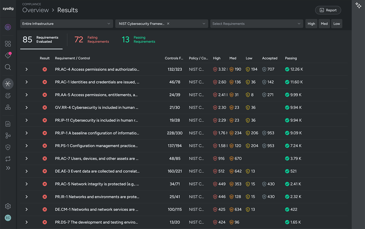 Continuously validate configurations and compliance