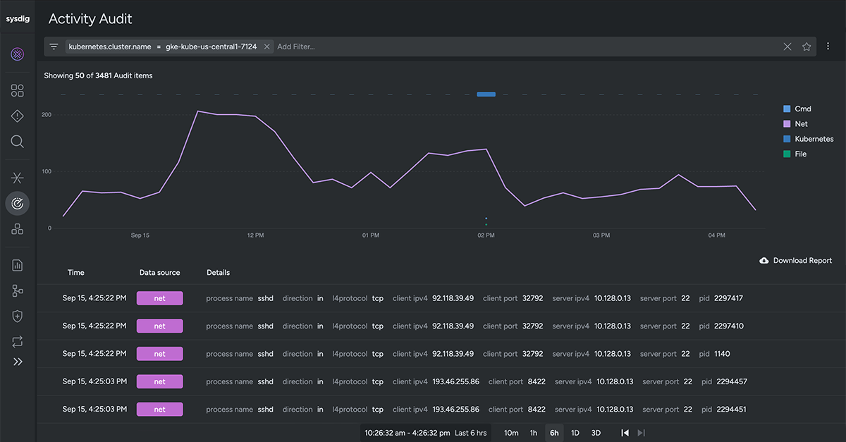 Incident response in Kubernetes with Sysdig’s Activity Audit