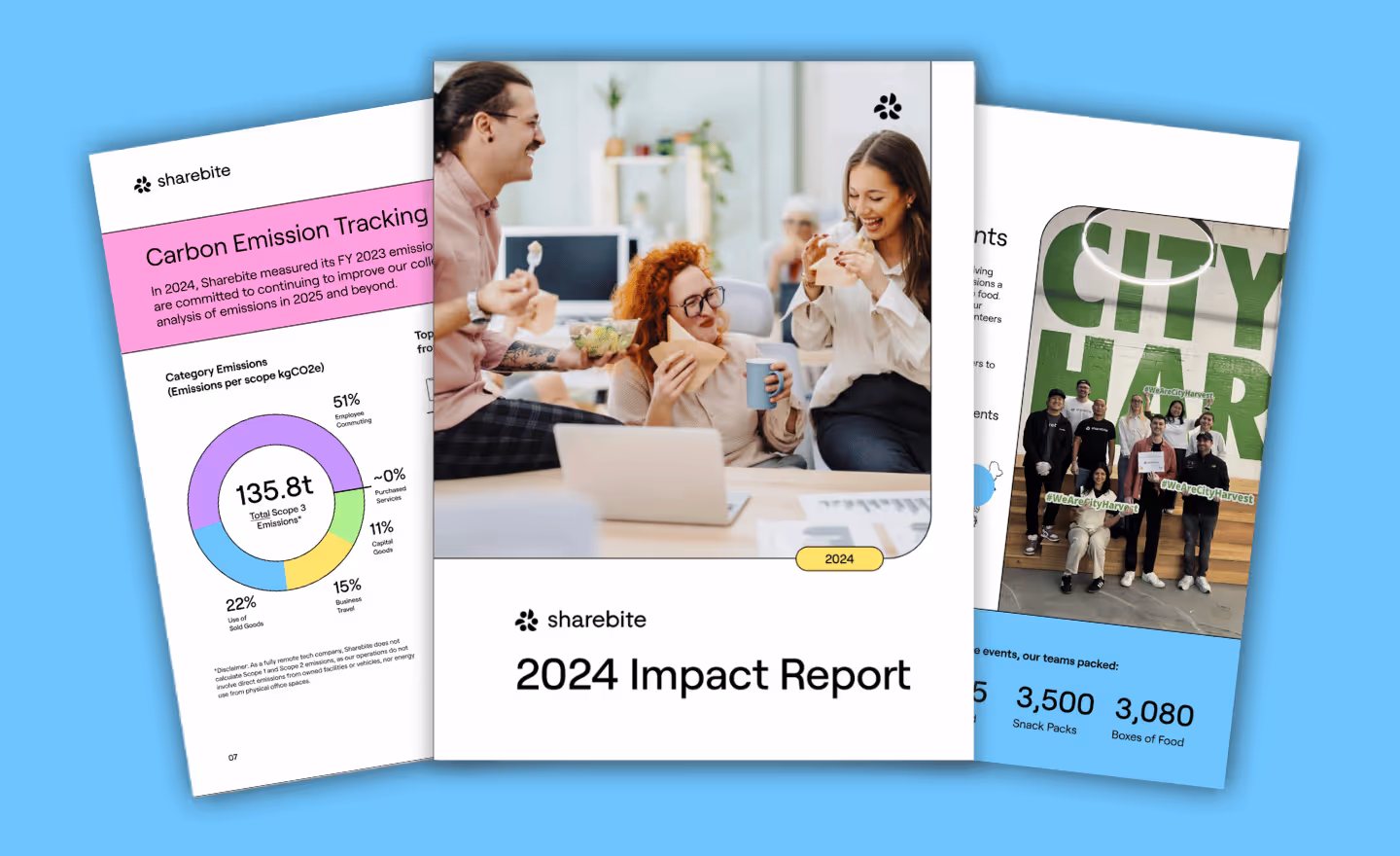 Sharebite's 2024 Impact Report