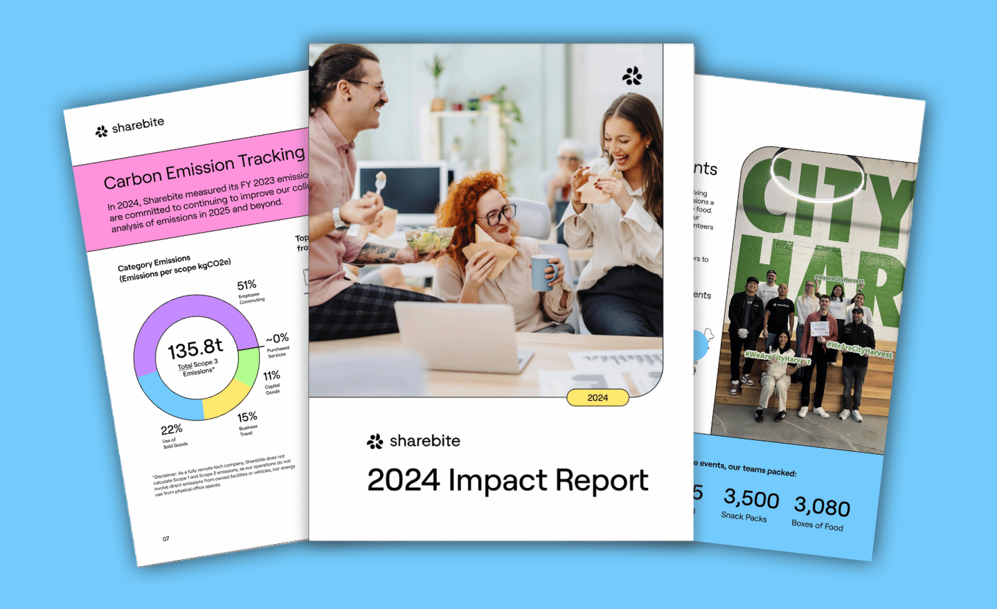 Sharebite's 2024 Impact Report