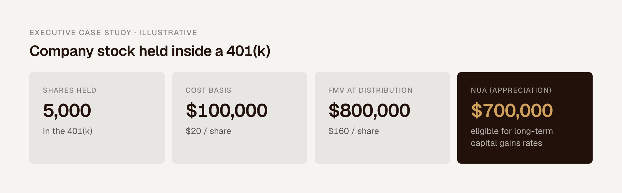 A case study of an executive with $700,000 in NUA.