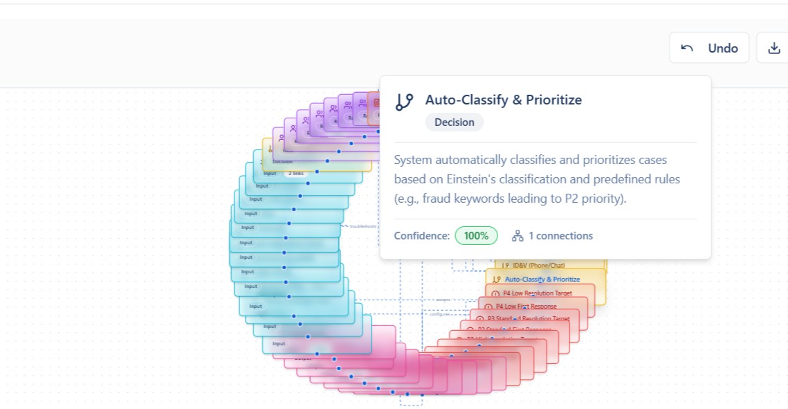 ClearWork Work Activity Map. Image of a person with all of their tasks surrounding them. 