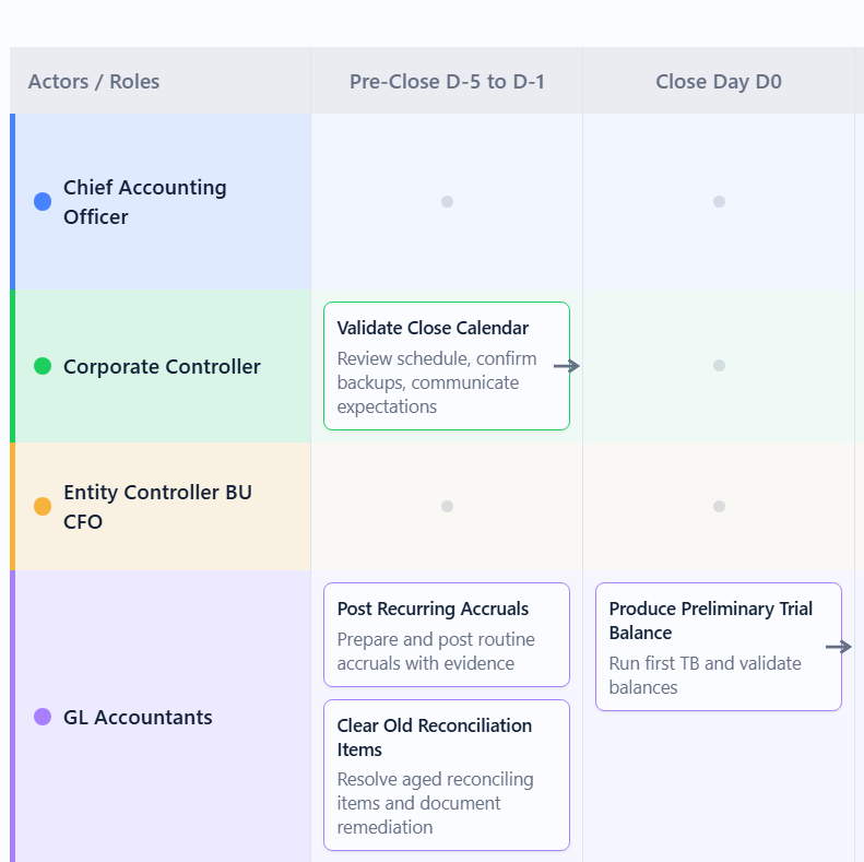 ClearWork Automated Process Discovery Custom COntent Creation Screen Shot Swimlane diagram