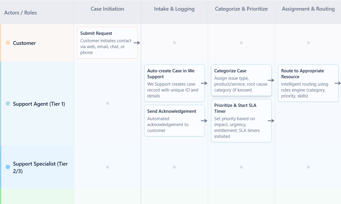 Setting up AI run discovery interviews in clearwork