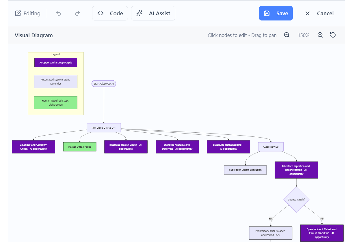 ClearWork Swimlane and Logic Map