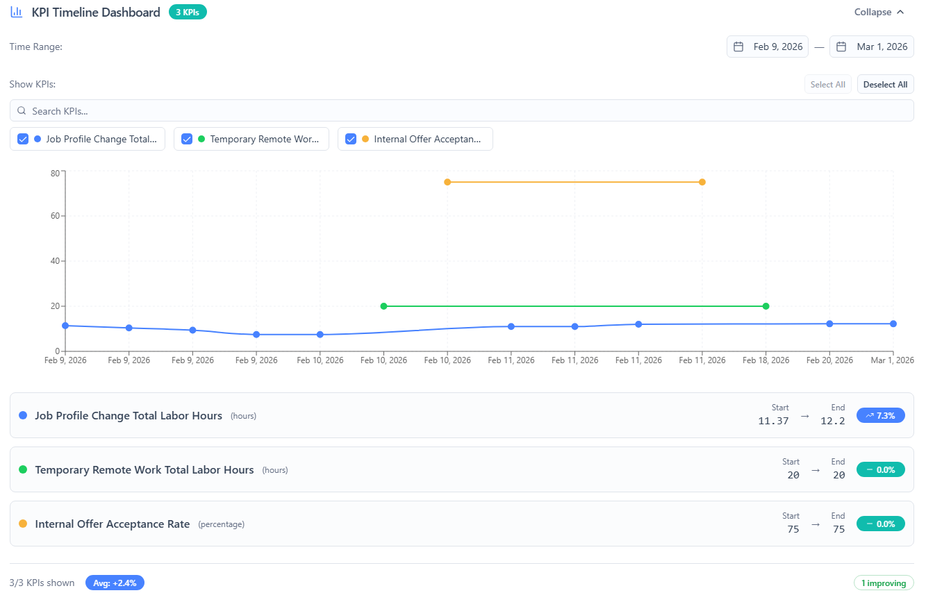 Example KPI Output Dashboard