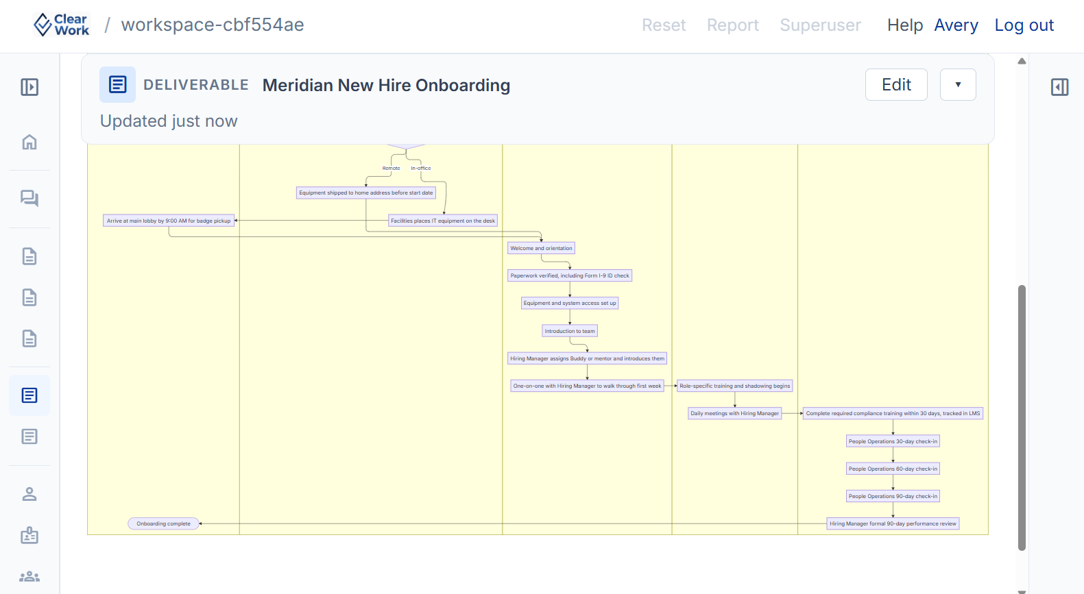 Swimlane process diagram generated by ClearWork for new-hire onboarding
