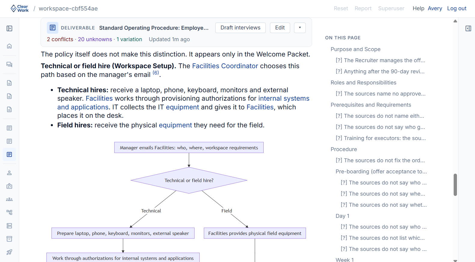 ClearWork SOP with an embedded process diagram and a side panel listing every open question the sources do not answer
