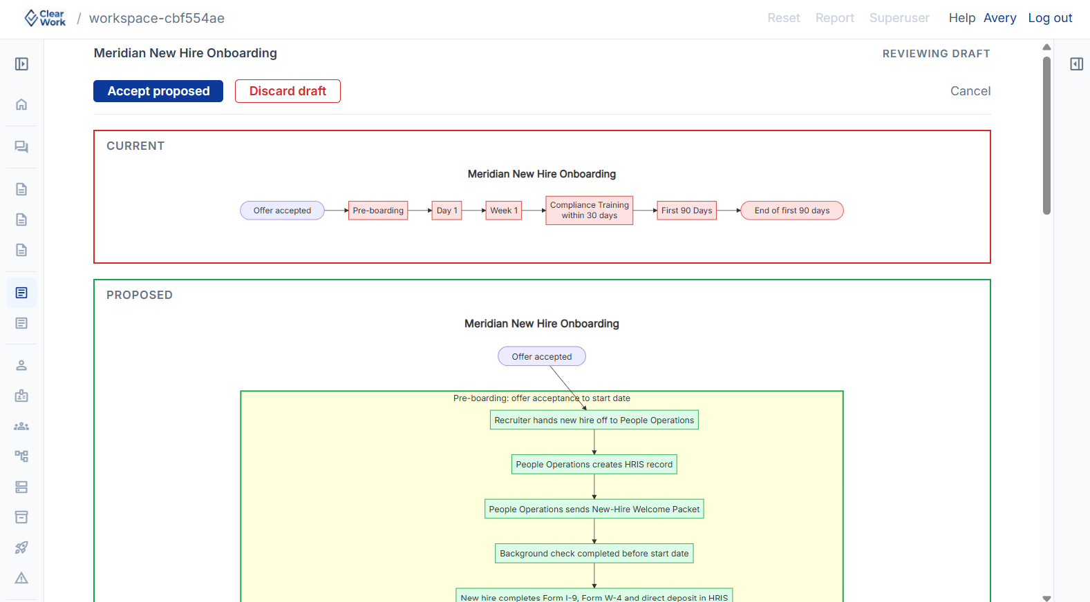 Proposed process diagram shown against the current version for review after new sources changed the process