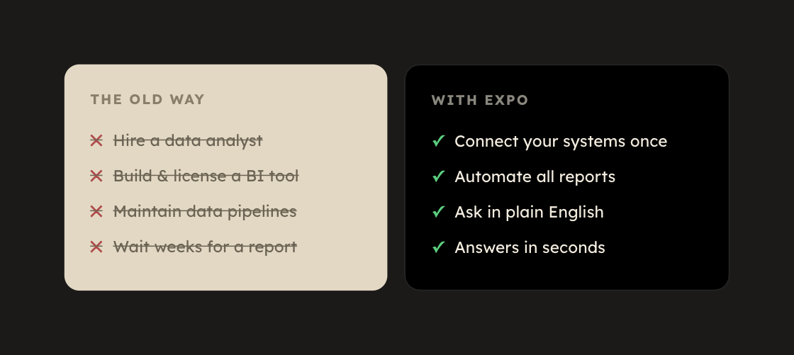 Comparison of building a BI stack in-house versus using Expo