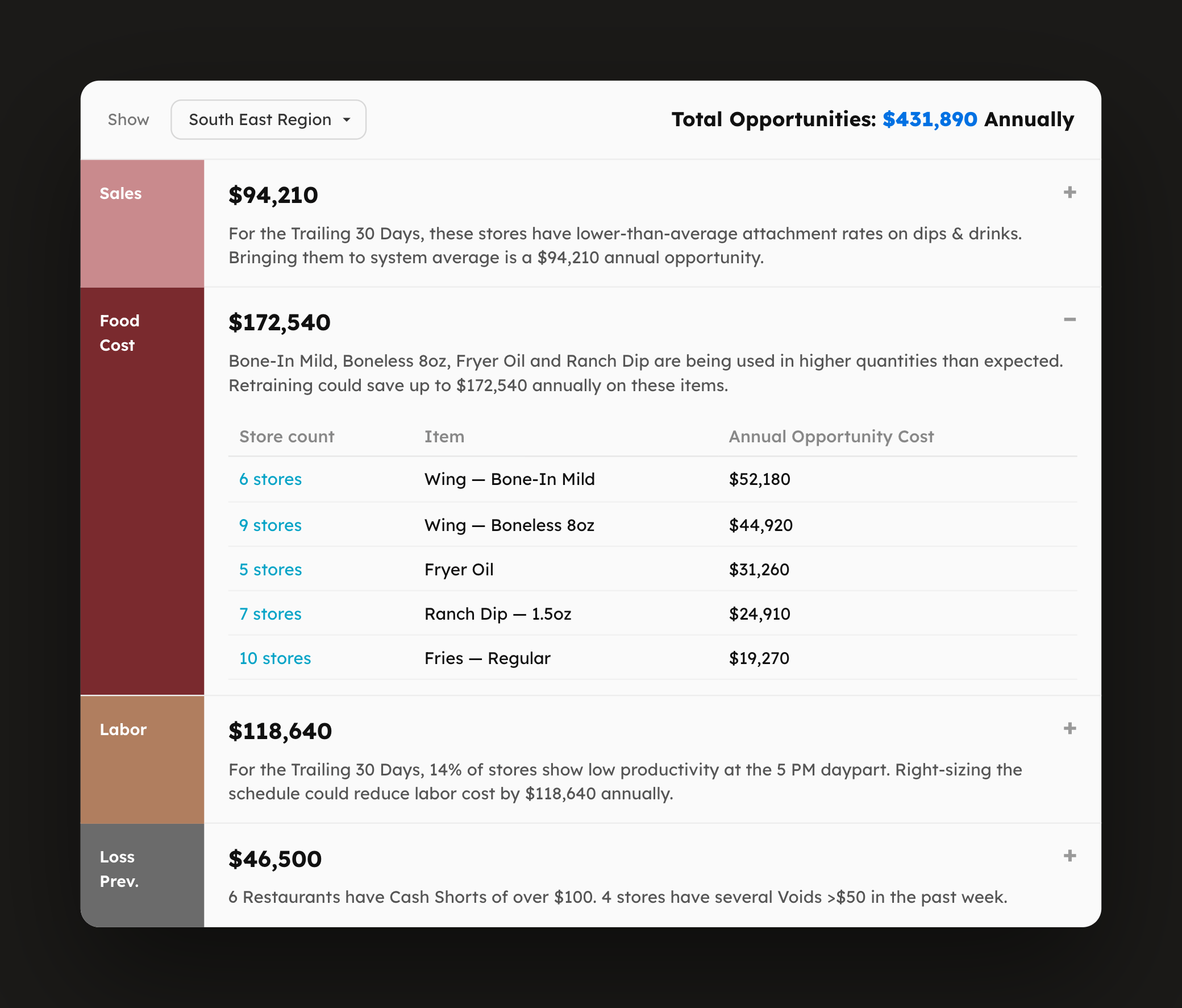 Expo opportunities dashboard showing quantified savings across Wingstop stores