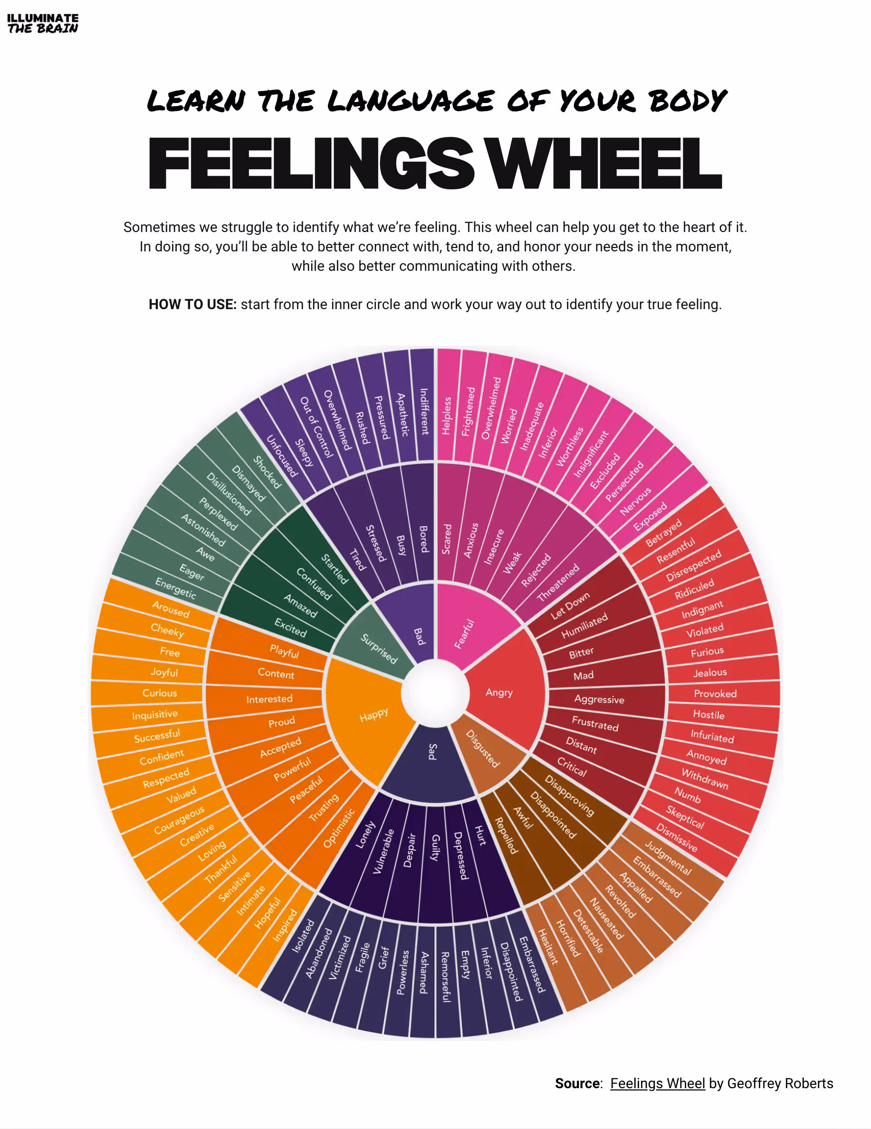 Feelings Wheel