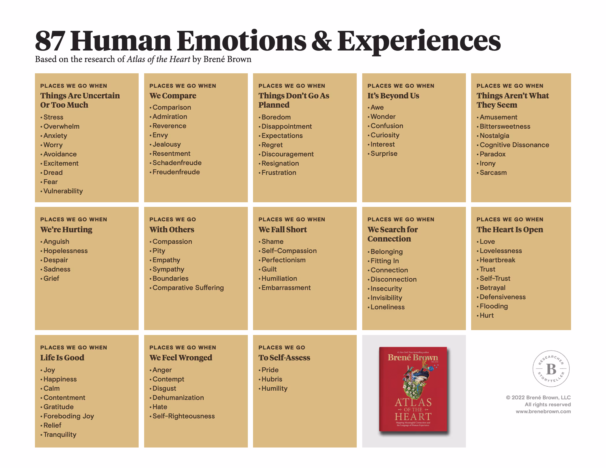 87 Human Emotions & Experiences