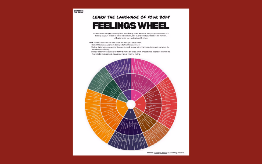 Feelings Wheel