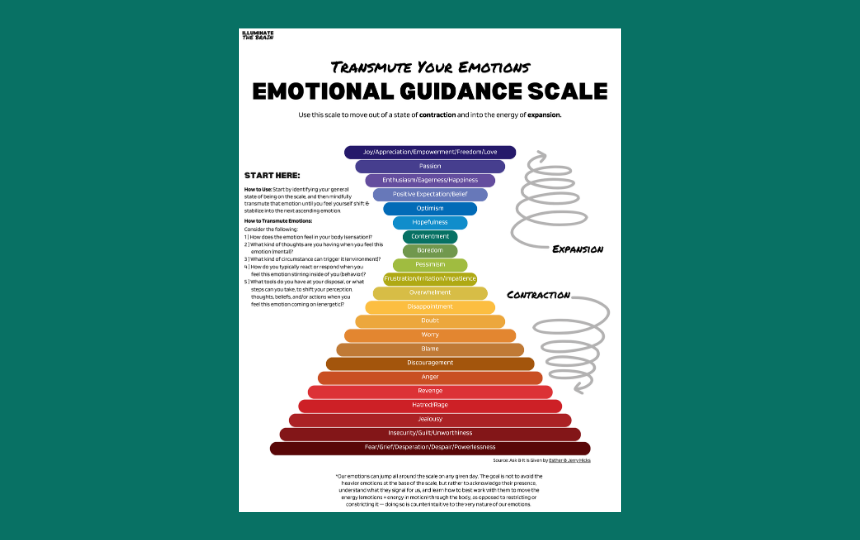 Emotional Guidance Scale