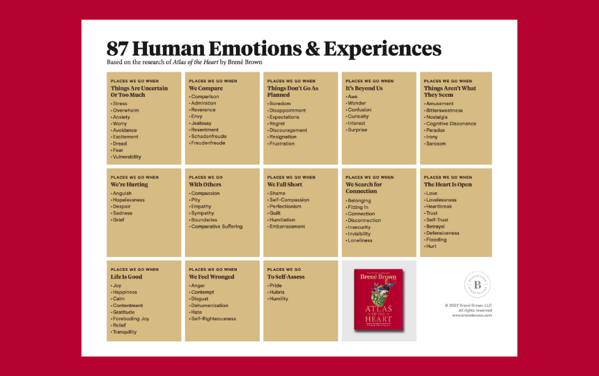 87 Human Emotions & Experiences