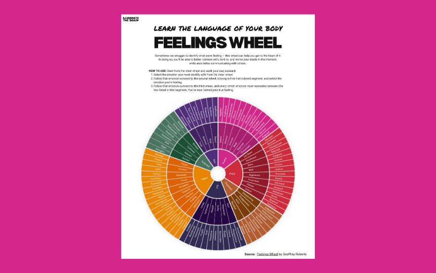 Feelings Wheel