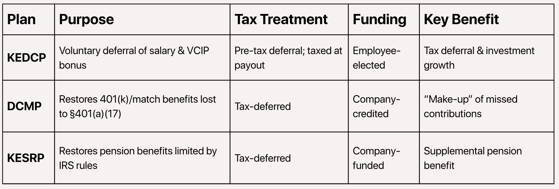 Executive & Key Employee Plans