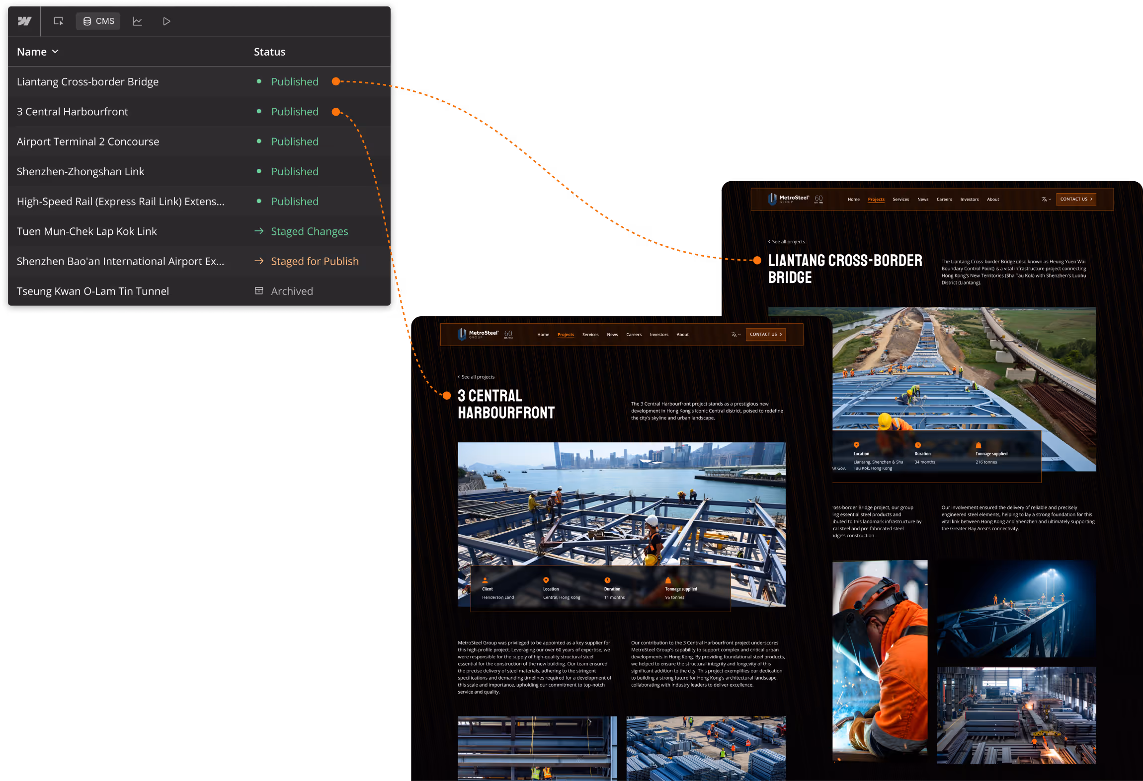 a simplified representation of how CMS works. on the left showing a list of completed forms, each presenting a project. on the right showing how the data from the form populate a website page.