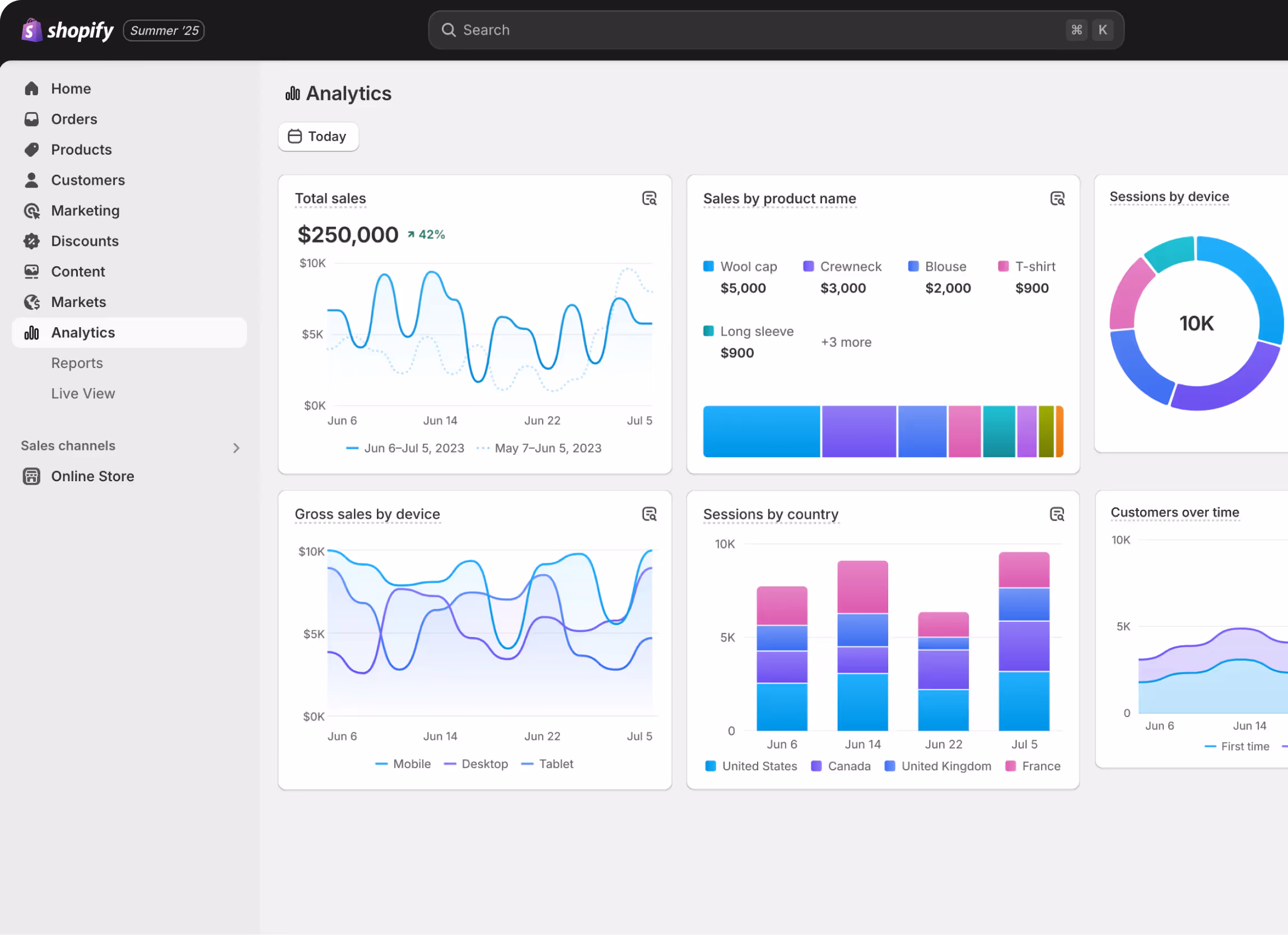 screenshot showing analytics and data on shopify dashboard