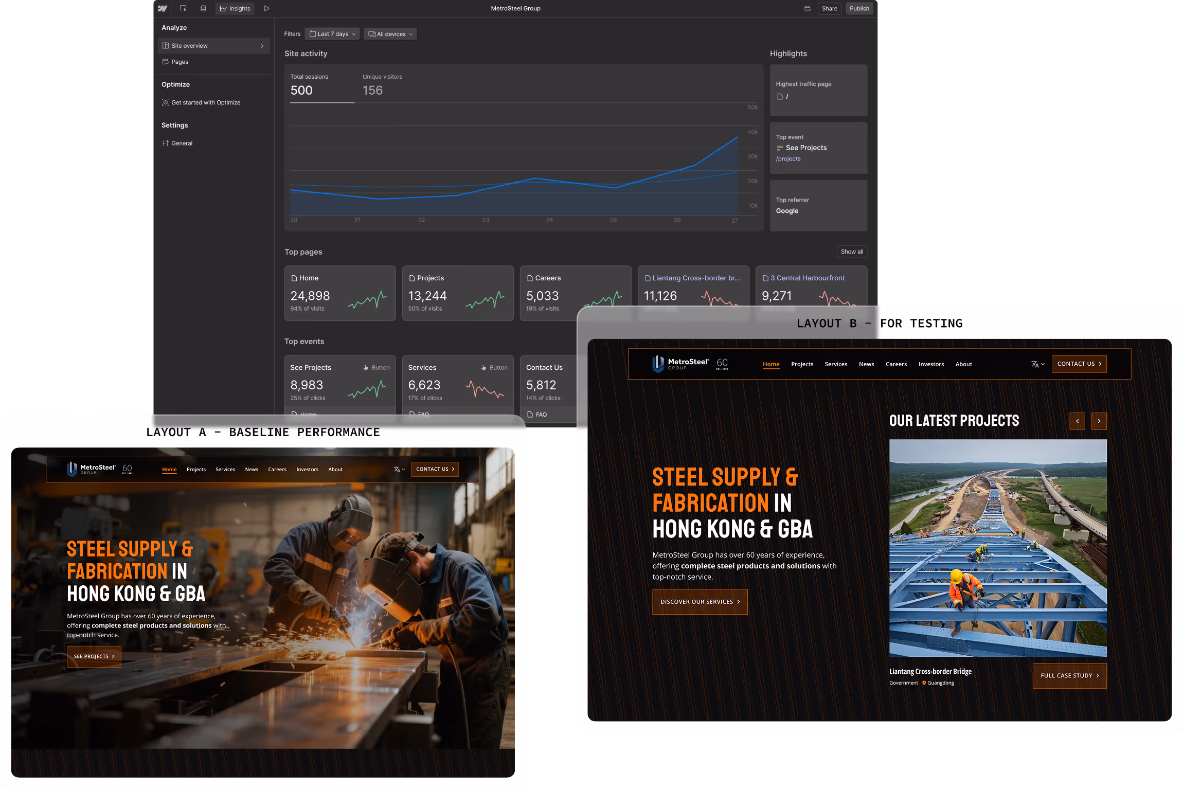 A collage showing the MetroSteel website hero section redesign with before-and-after layouts and an analytics dashboard in the background