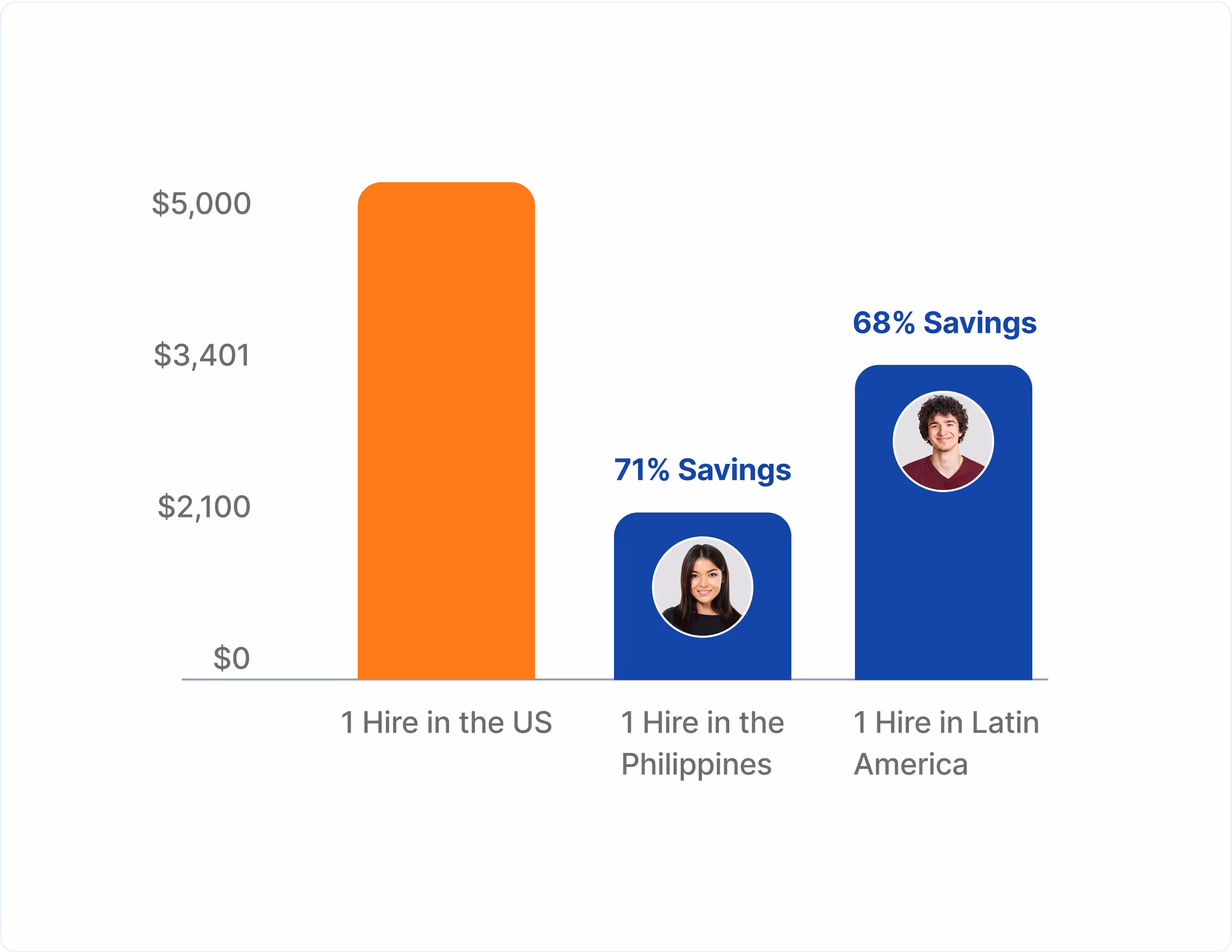 Lien Negotiators Comparison